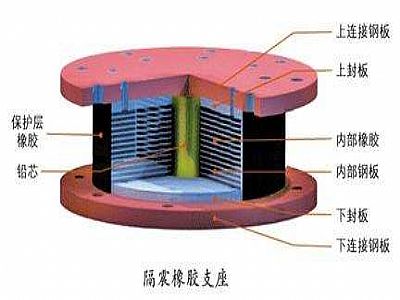 禹州市通过构建力学模型来研究摩擦摆隔震支座隔震性能