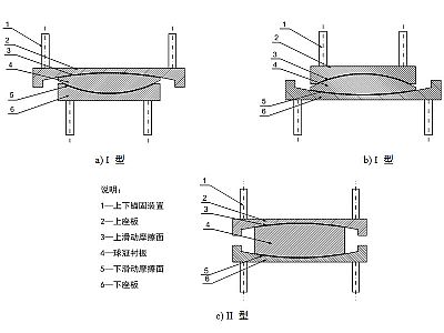 禹州市建筑摩擦摆隔震支座分类、标记、规格