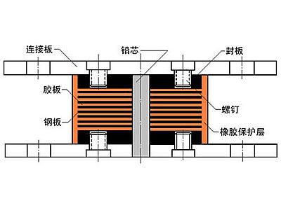 禹州市抗震支座施工-普通板式橡胶支座厂家